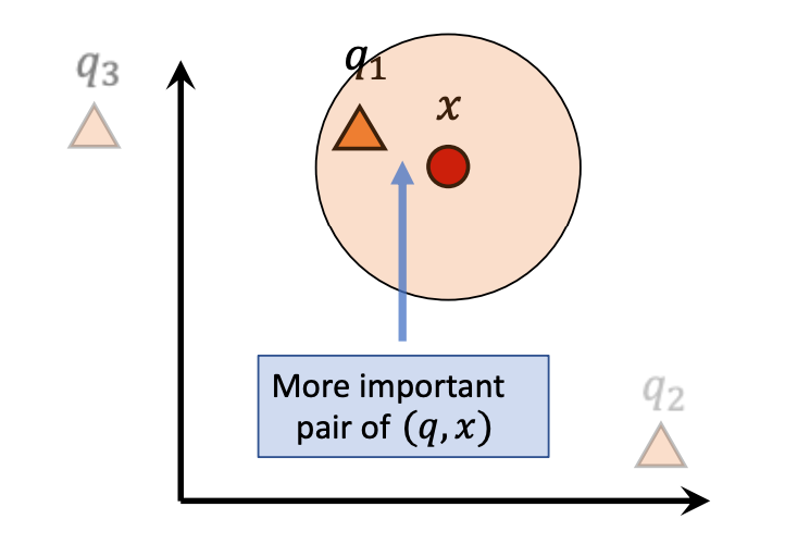 索引选不对，成本贵十倍！ScaNN就是电商推荐的最优解