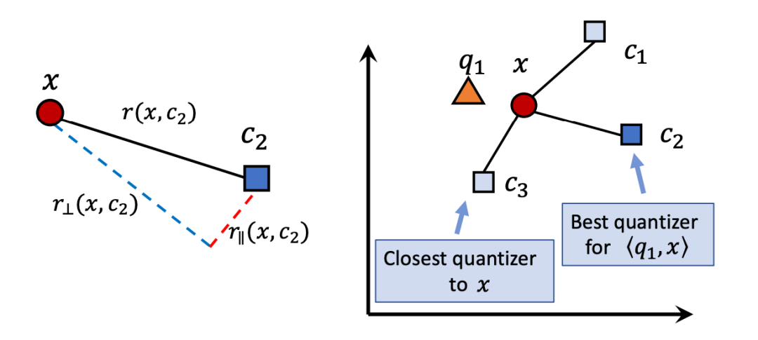 索引选不对，成本贵十倍！ScaNN就是电商推荐的最优解