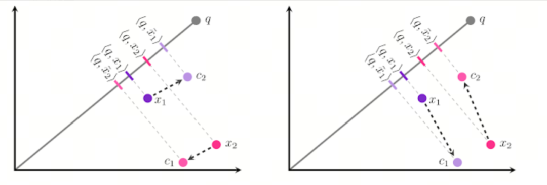 索引选不对，成本贵十倍！ScaNN就是电商推荐的最优解