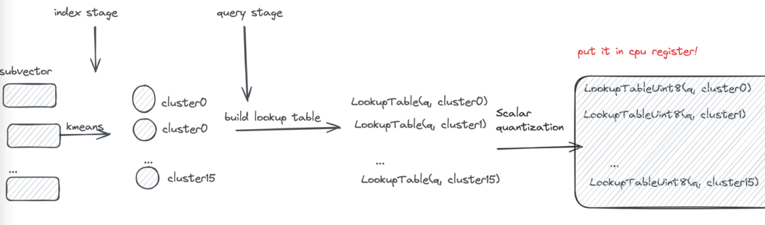 索引选不对，成本贵十倍！ScaNN就是电商推荐的最优解