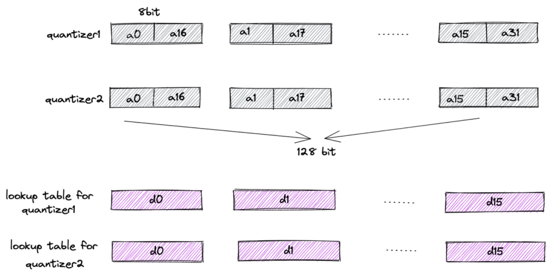 索引选不对，成本贵十倍！ScaNN就是电商推荐的最优解