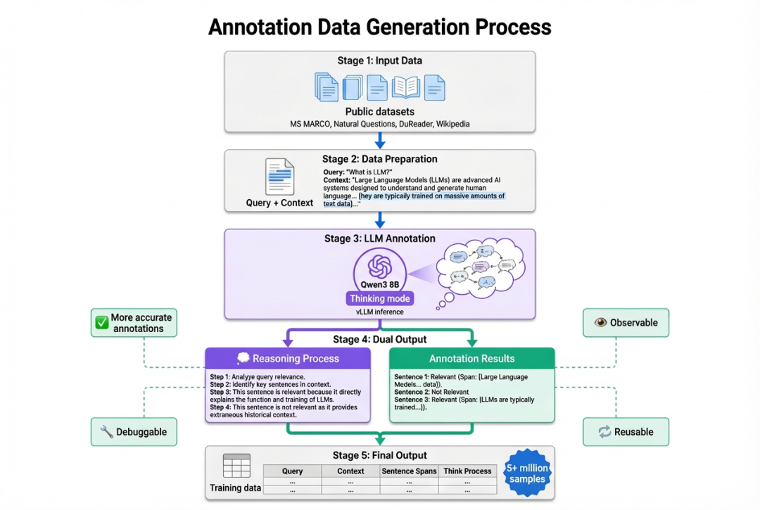 官宣，Milvus开源语义高亮模型：告别饱和检索，帮RAG、agent剪枝80%上下文