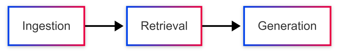 2026 年你需要了解的 RAG 全解析