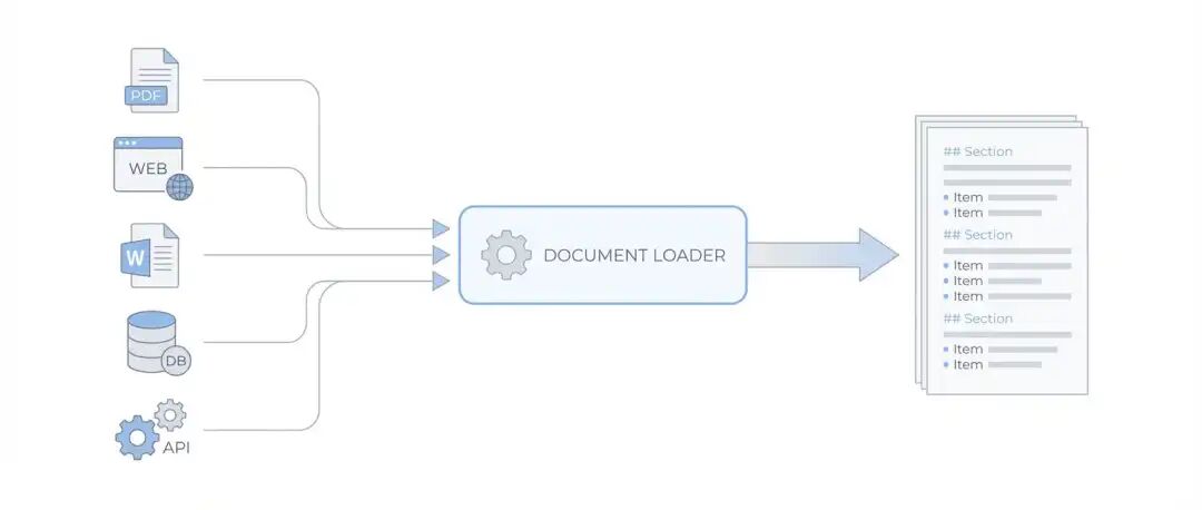 2026 年你需要了解的 RAG 全解析