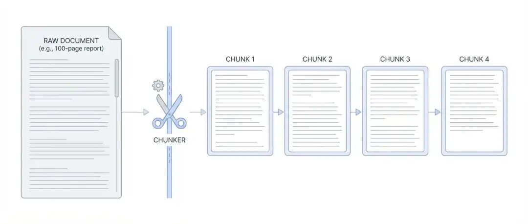 2026 年你需要了解的 RAG 全解析