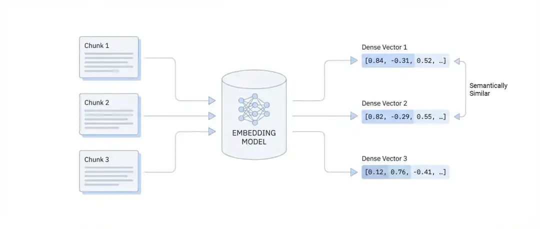 2026 年你需要了解的 RAG 全解析