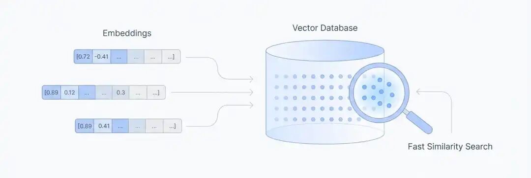 2026 年你需要了解的 RAG 全解析