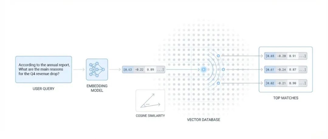 2026 年你需要了解的 RAG 全解析