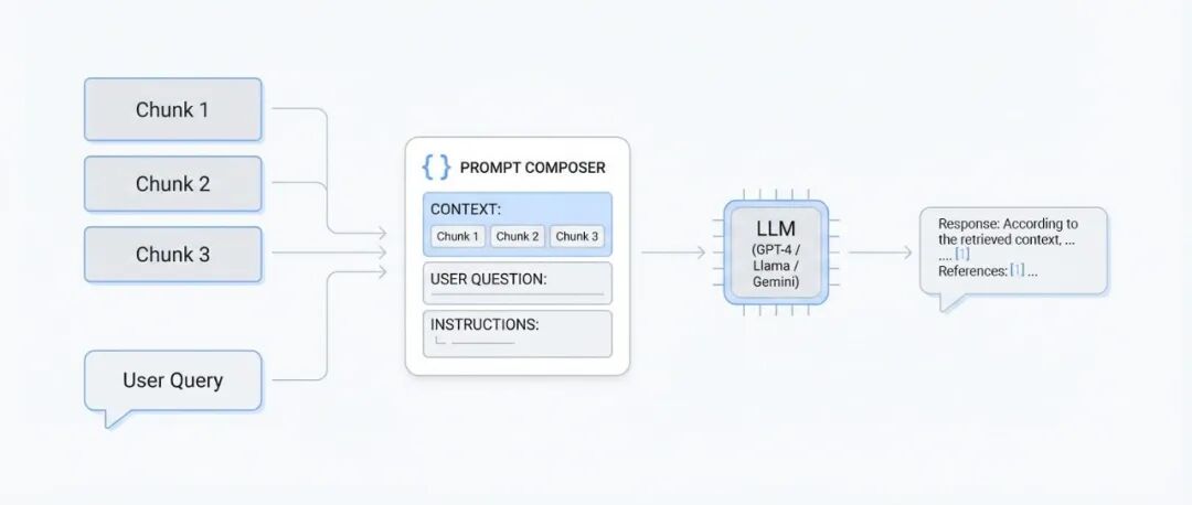 2026 年你需要了解的 RAG 全解析