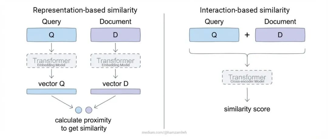 2026 年你需要了解的 RAG 全解析