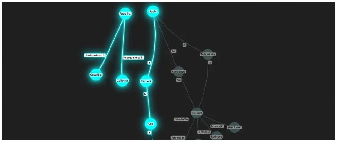 2026 年你需要了解的 RAG 全解析
