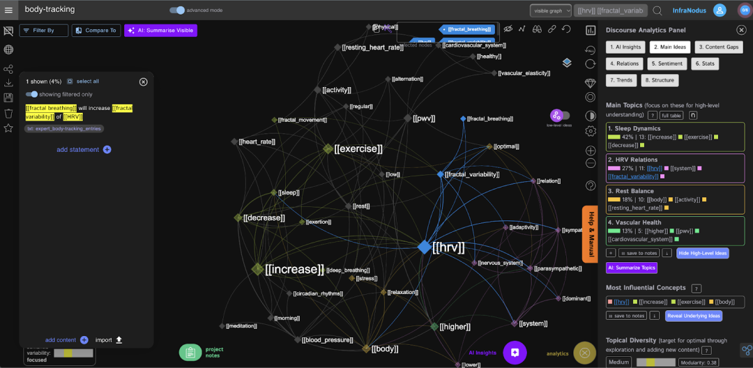 Dify 外部知识库最佳实践：基于 InfraNodus 扩展 RAG 图谱能力