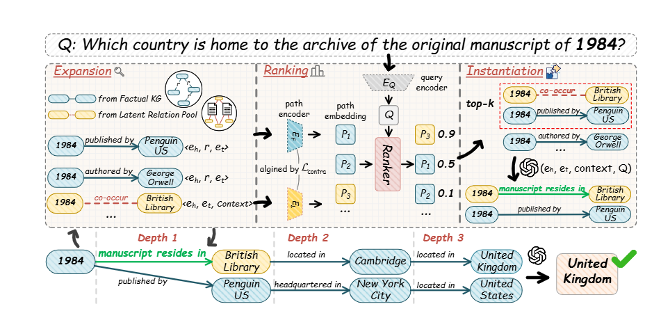 Relink：动态构建查询导向的知识图谱推理框架，新一代 GraphRAG