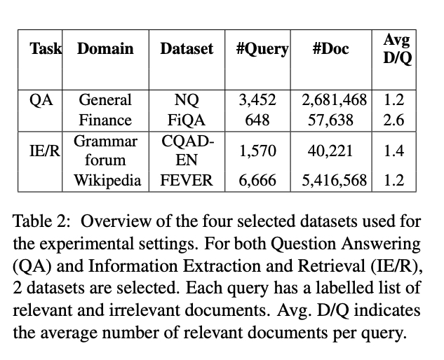 增强型RAG还是Agentic RAG？一场关于检索增强生成系统的全面对比实验