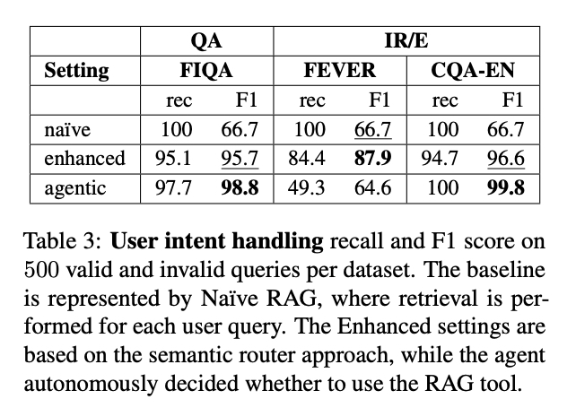 增强型RAG还是Agentic RAG？一场关于检索增强生成系统的全面对比实验