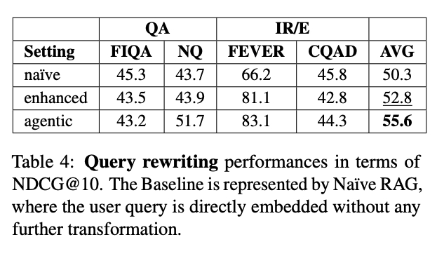增强型RAG还是Agentic RAG？一场关于检索增强生成系统的全面对比实验