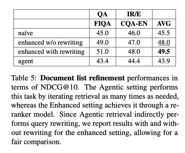 增强型RAG还是Agentic RAG？一场关于检索增强生成系统的全面对比实验