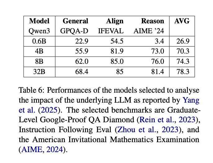 增强型RAG还是Agentic RAG？一场关于检索增强生成系统的全面对比实验