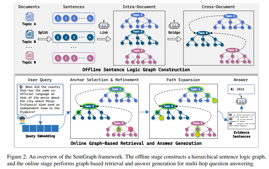 SentGraph：一句一句把多跳RAG“画”成图