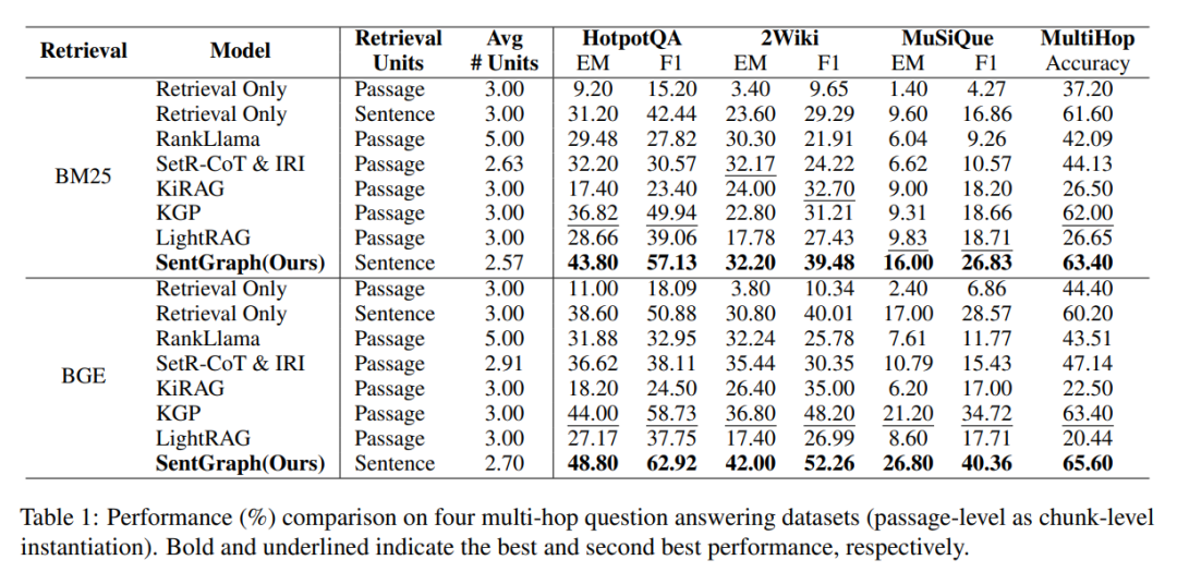 SentGraph：一句一句把多跳RAG“画”成图
