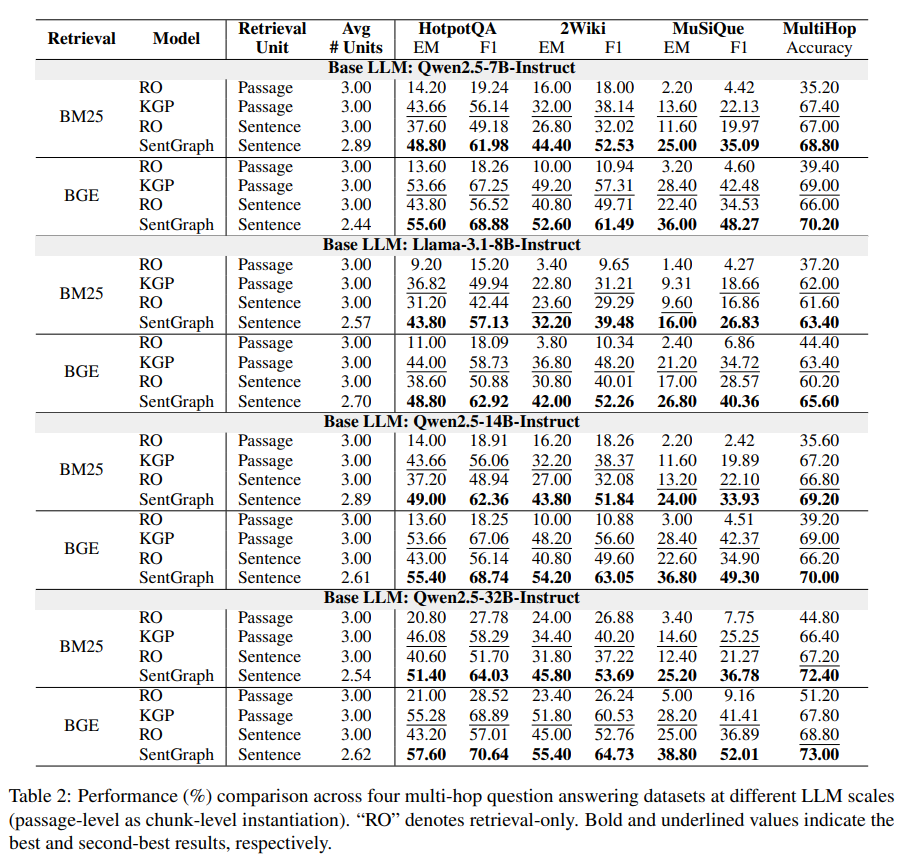 SentGraph：一句一句把多跳RAG“画”成图