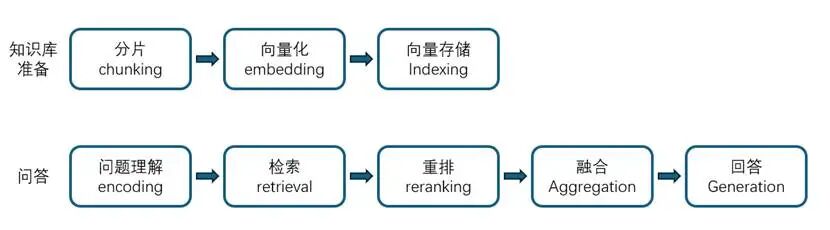 企业级 AI 知识库问答，是不是面子工程？ – 是也不是
