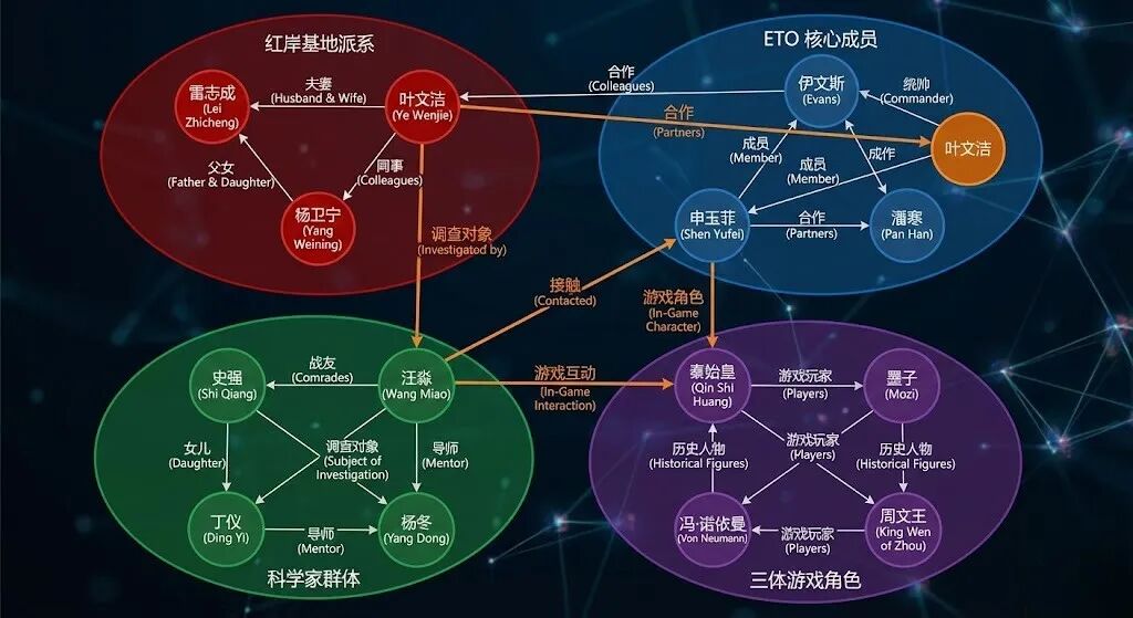 GraphRAG：让 RAG 看见"关系网络"的技术进化