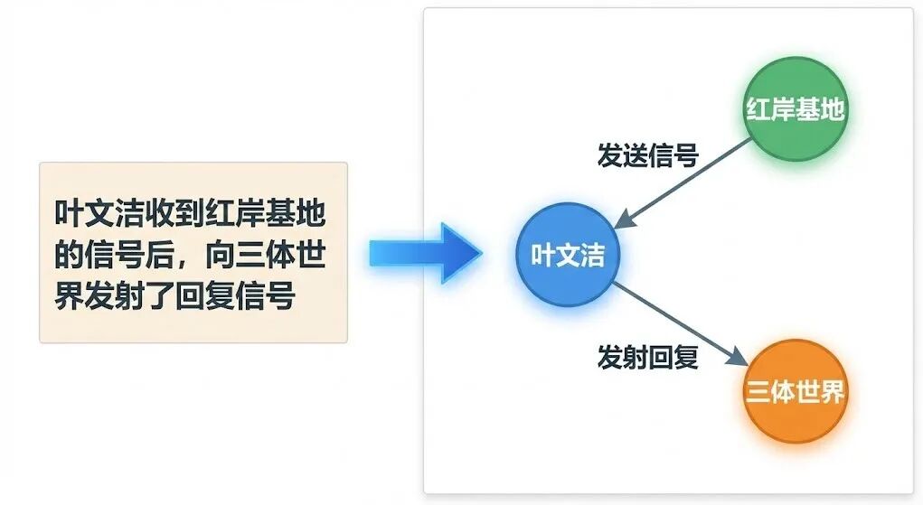 GraphRAG：让 RAG 看见"关系网络"的技术进化