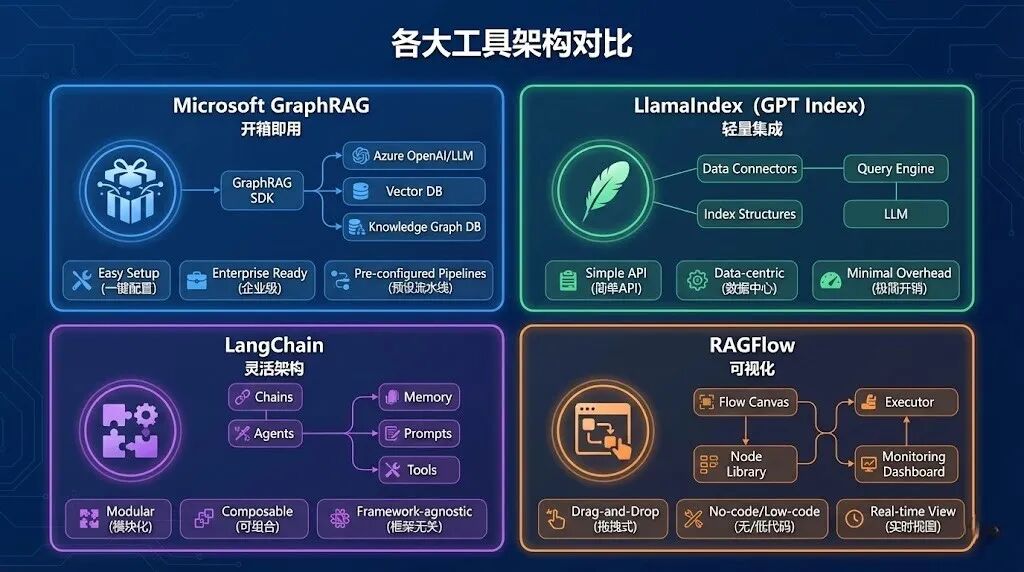 GraphRAG：让 RAG 看见"关系网络"的技术进化