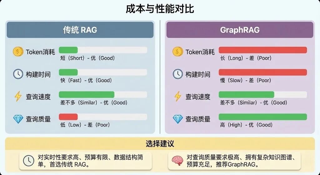 GraphRAG：让 RAG 看见"关系网络"的技术进化