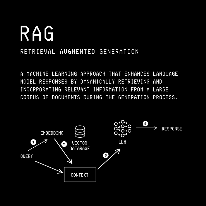 Langgraph从零开始构建第一个Agentic RAG 系统