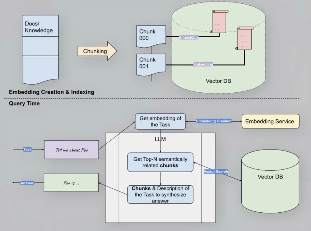 Fusion GraphRAG：超越 GraphRAG 的多模态企业级 AI 问答