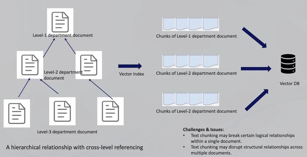 Fusion GraphRAG：超越 GraphRAG 的多模态企业级 AI 问答