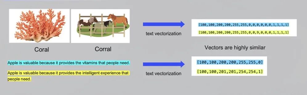 Fusion GraphRAG：超越 GraphRAG 的多模态企业级 AI 问答