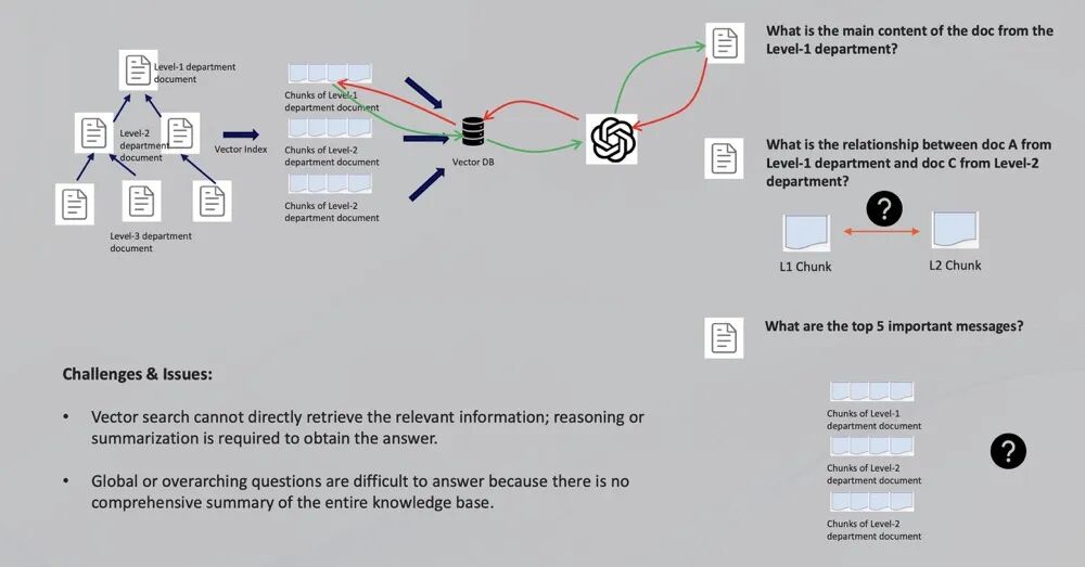 Fusion GraphRAG：超越 GraphRAG 的多模态企业级 AI 问答