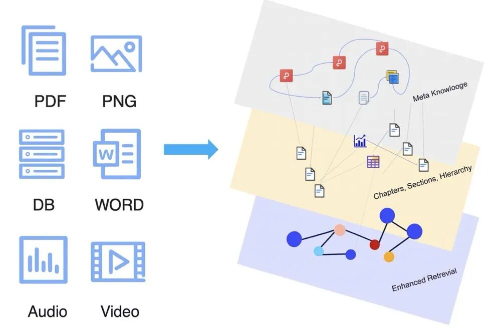 Fusion GraphRAG：超越 GraphRAG 的多模态企业级 AI 问答