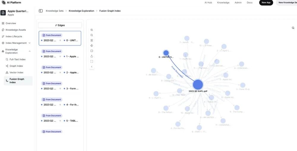 Fusion GraphRAG：超越 GraphRAG 的多模态企业级 AI 问答