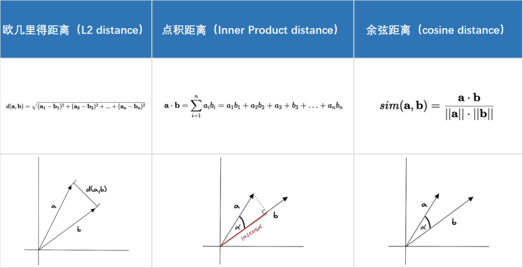 走进 OceanBase 向量背后的算法库 —— VSAG