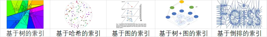 走进 OceanBase 向量背后的算法库 —— VSAG