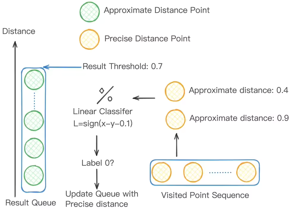 走进 OceanBase 向量背后的算法库 —— VSAG