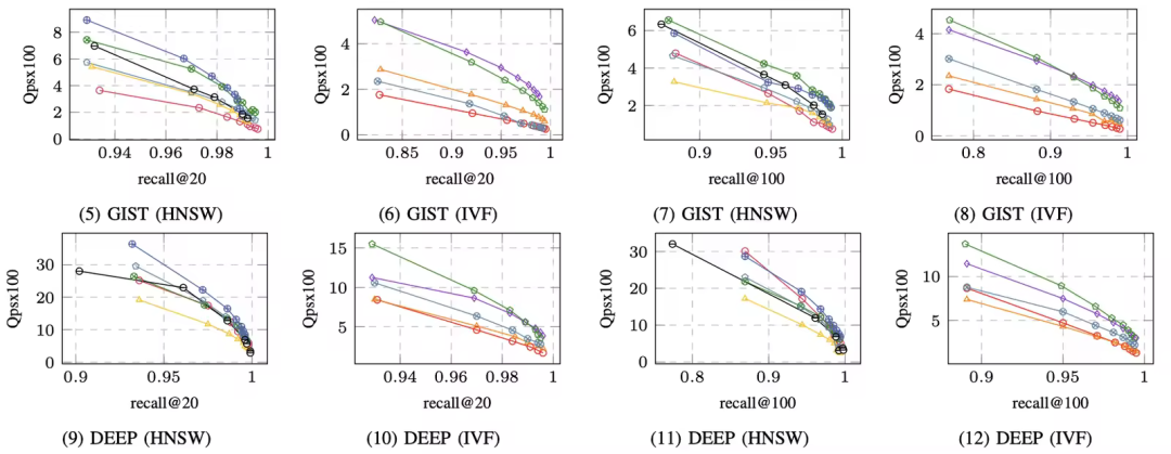 走进 OceanBase 向量背后的算法库 —— VSAG