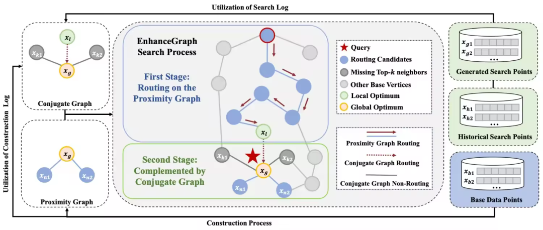 走进 OceanBase 向量背后的算法库 —— VSAG