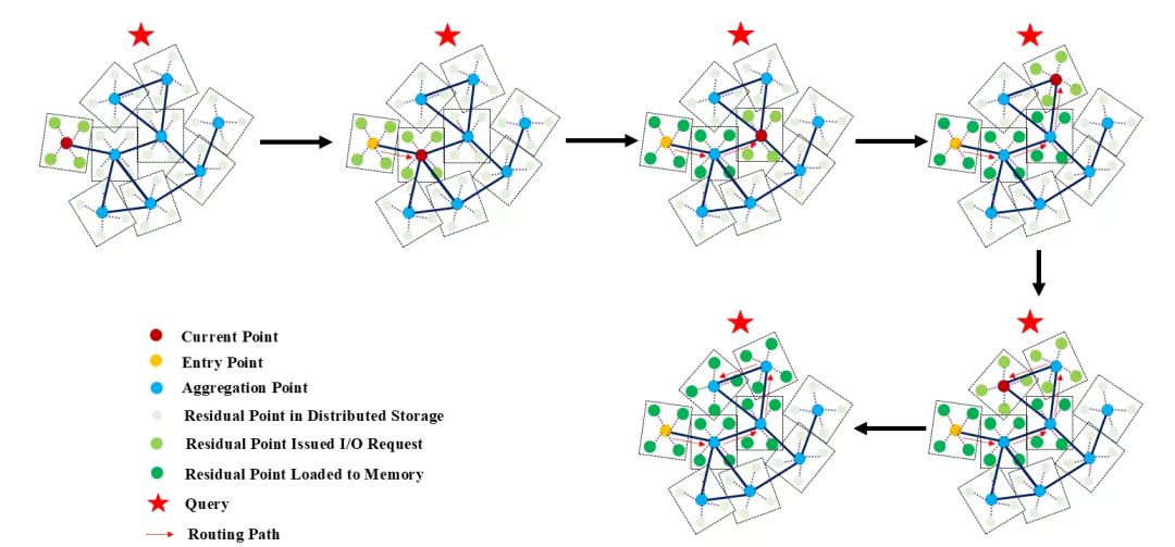 走进 OceanBase 向量背后的算法库 —— VSAG