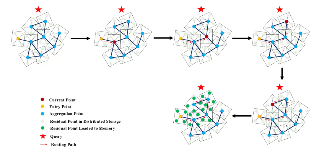 走进 OceanBase 向量背后的算法库 —— VSAG