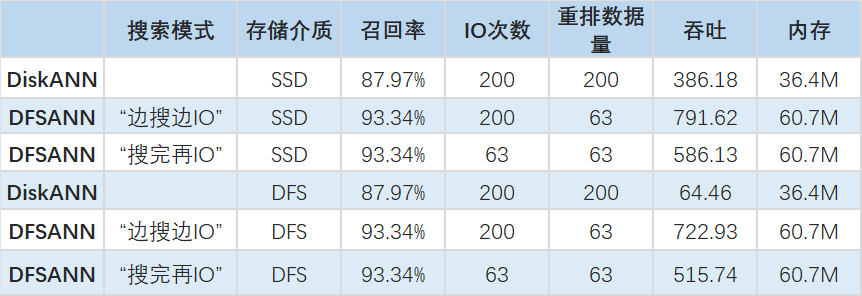走进 OceanBase 向量背后的算法库 —— VSAG