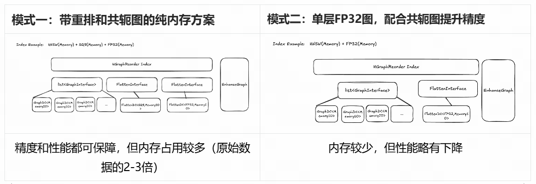 走进 OceanBase 向量背后的算法库 —— VSAG