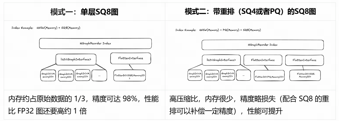 走进 OceanBase 向量背后的算法库 —— VSAG