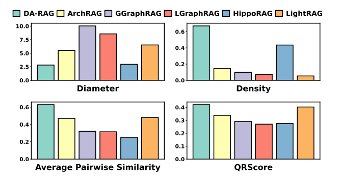 查个问题还要全图跑一遍？DA-RAG说我只取一瓢