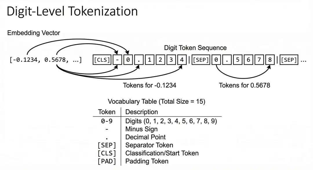 从向量里逆向出原始文本和模型来源
