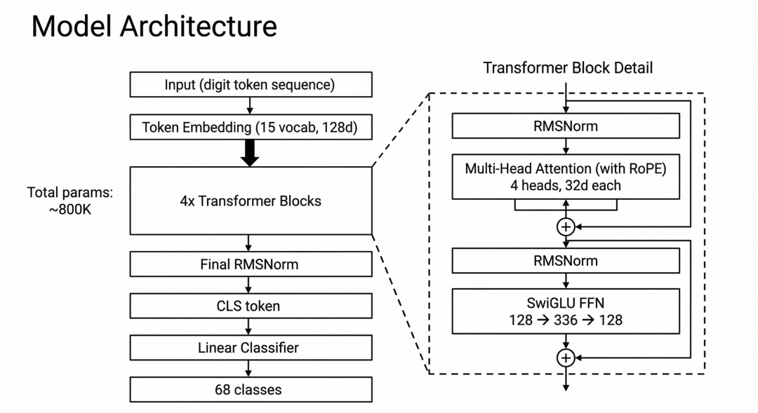 从向量里逆向出原始文本和模型来源